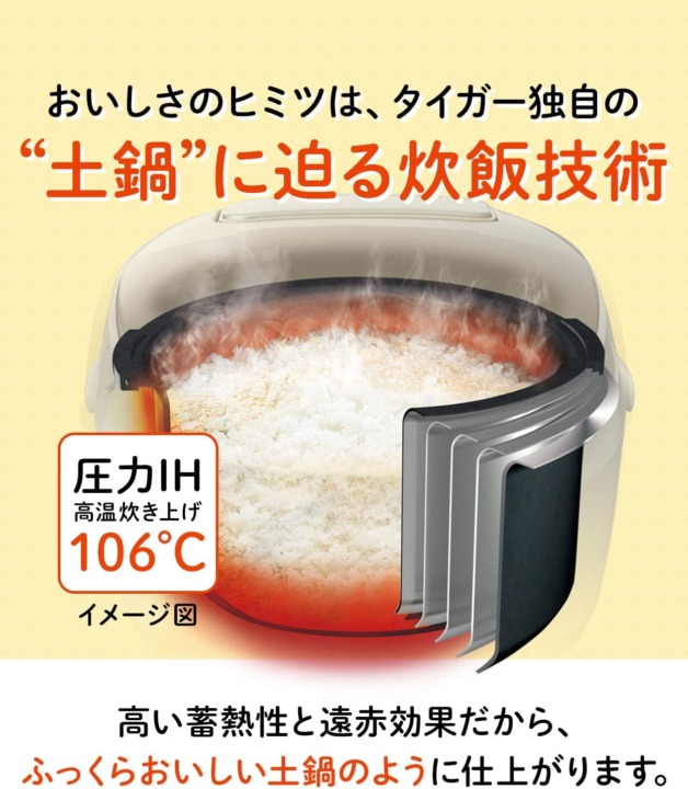 美味しいご飯を炊くには、炊飯方式は「IH式」「圧力IH式」がおすすめ