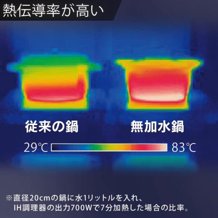 火の通りが早いから時短&光熱費の節約にも