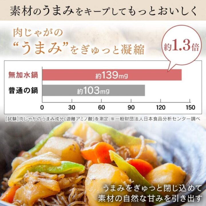 無水鍋・無水調理鍋で調理すると素材の旨味が凝縮されて美味しい