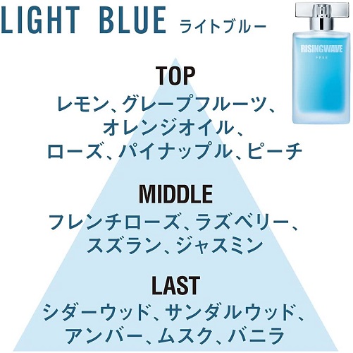 時間による香りの変化にも注目