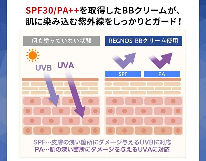 紫外線をブロックするUVケアタイプならシミの予防に有効