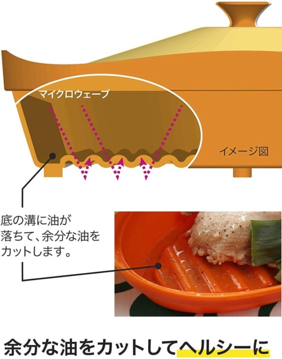 その他、見るべきポイント