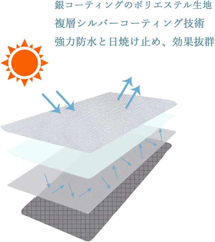 機能性で選ぶ