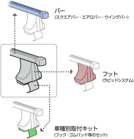 アタッチメントを取り付けるベースキャリア