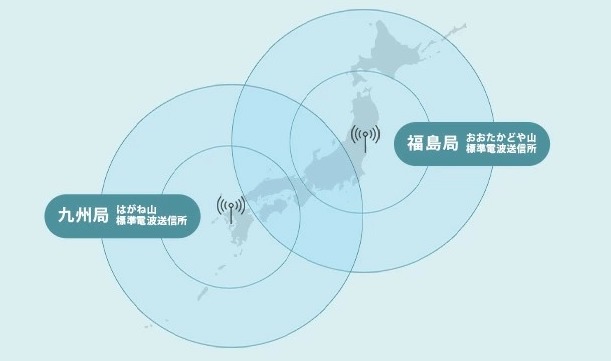 日本の標準時を自動受信「標準電波式」