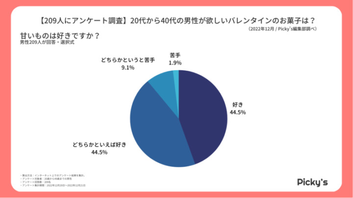 バレンタイン チョコレート