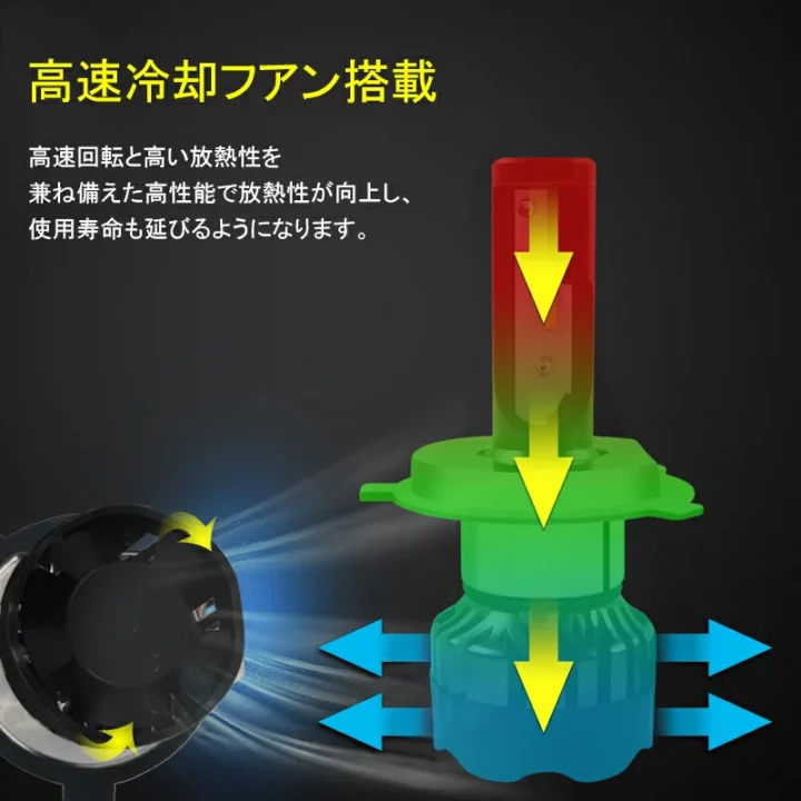 強制的に熱を放出するファンタイプ