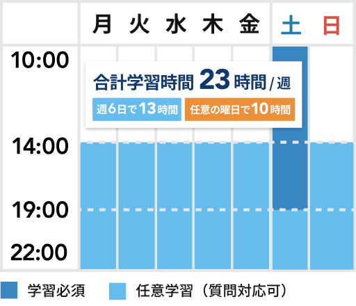 夜間・休日スタイルの料金