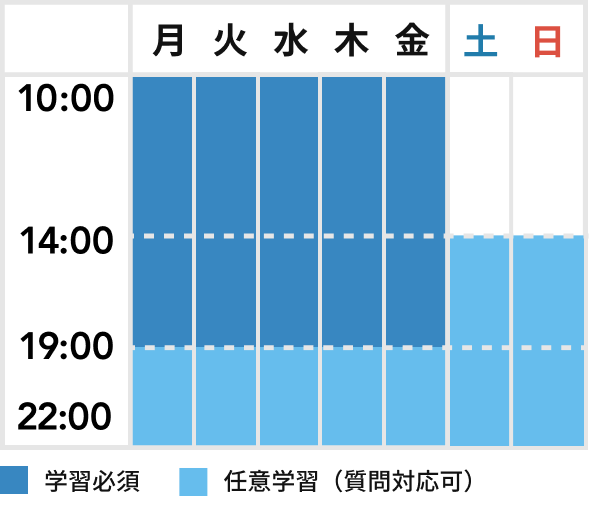 短期集中スタイルの料金