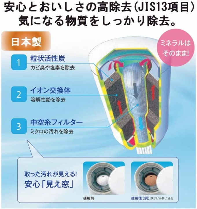 「不織布・中空糸膜フィルター」は鉄サビや濁り成分、細菌をブロックできる