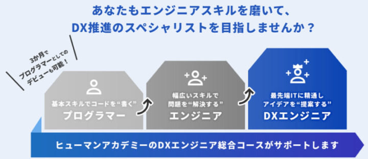 【総評】ヒューマンアカデミーは実践的なスキルを育てるプログラミングスクール