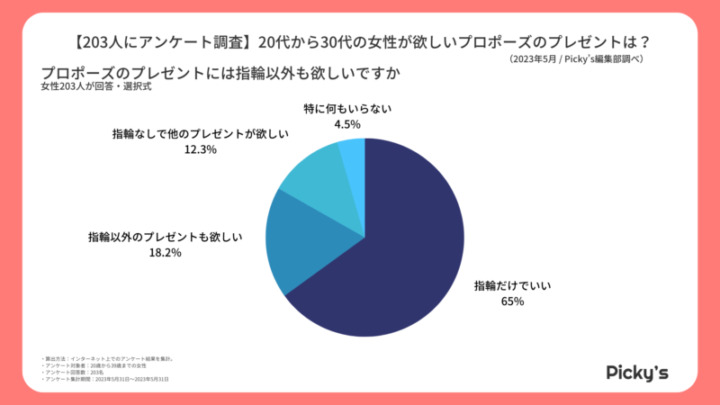 プロポーズ 指輪