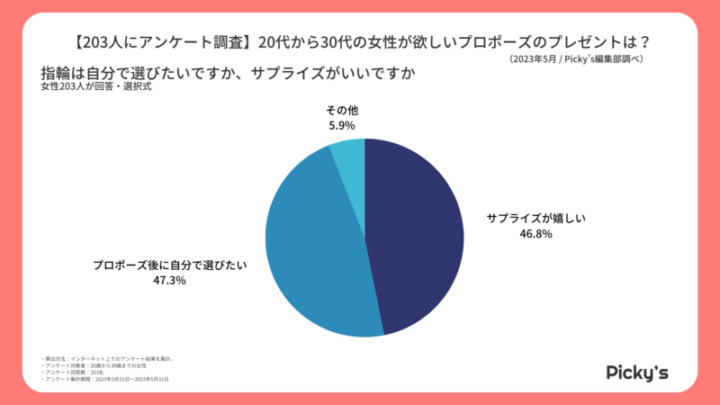 プロポーズ 指輪の選び方