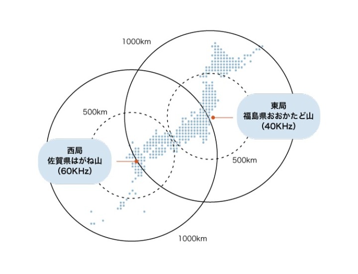 日本国内をカバーする「標準電波タイプ」