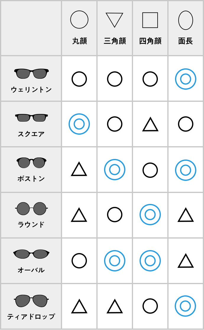 自分の顔型に合ったフレームを選ぶ