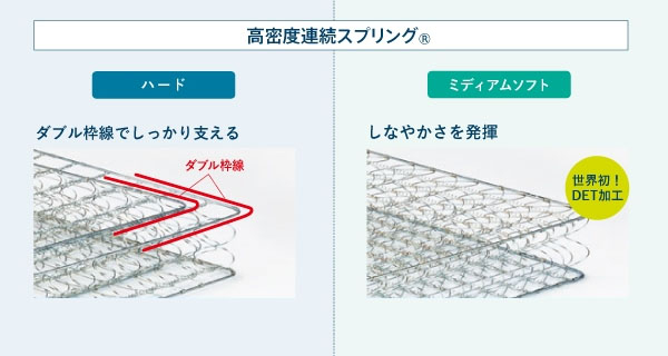 フランスベッド 高密度連続スプリング