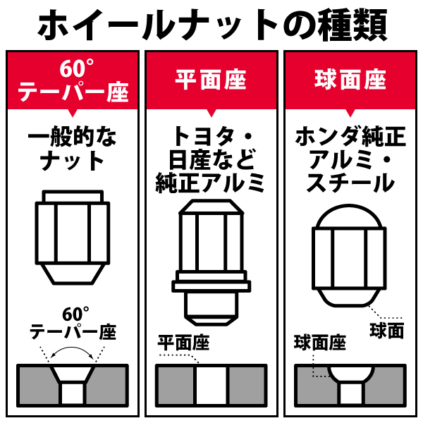 ホイールの座面の形状に合わせてナットを選ぶ