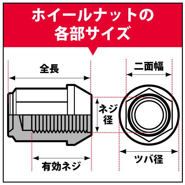 適合表に合ったナットのサイズを選ぶ