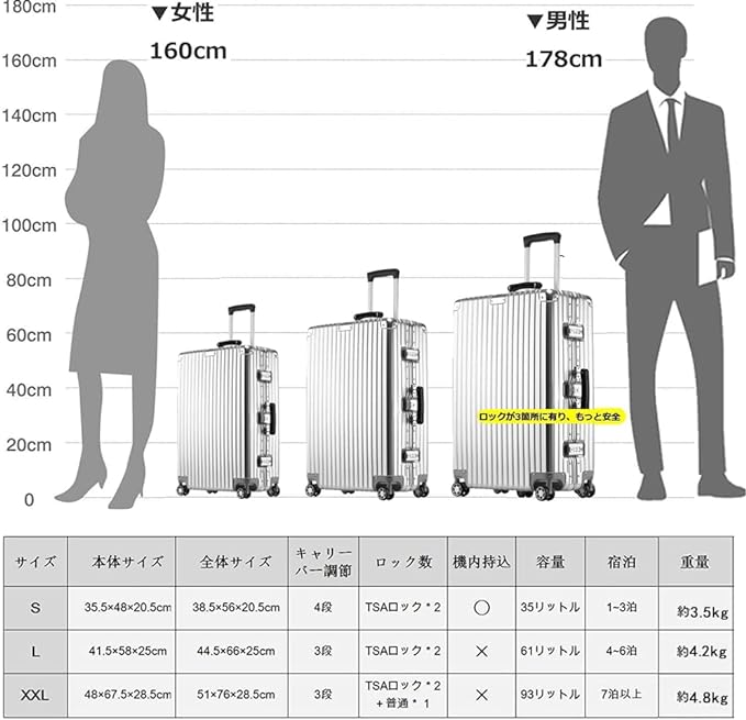 機内に持ち込むなら20〜30L、4泊以上なら40〜80Lを目安にサイズを選ぶ