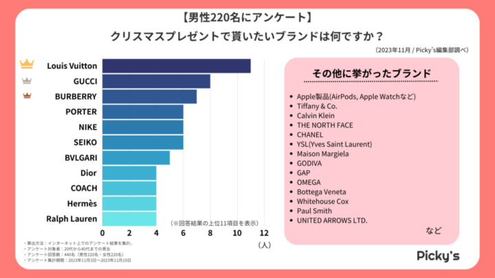 クリスマスプレゼント 彼氏