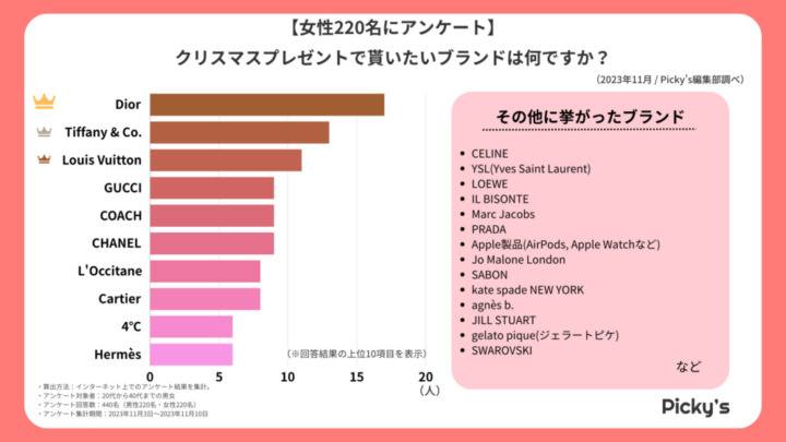 クリスマスプレゼント 彼女