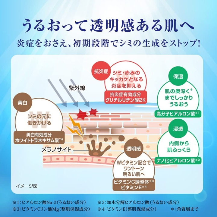 日焼けによるシミ予防には「トラネキサム酸・アルブチン」