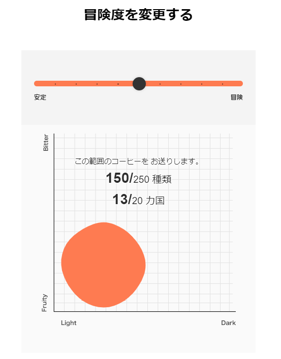 ポストコーヒー 診断結果