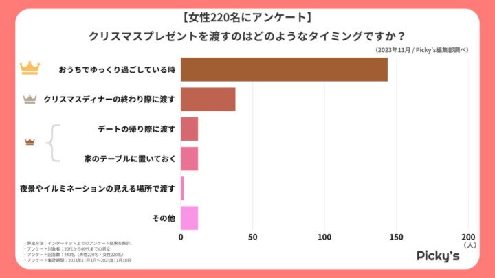 クリスマスプレゼント 彼氏