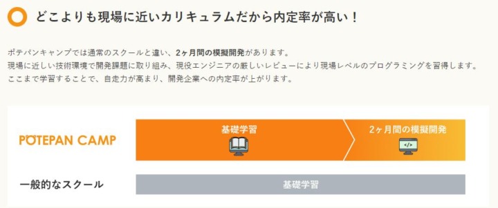 メリット4：現場を想定した模擬開発を2ヶ月体験できる