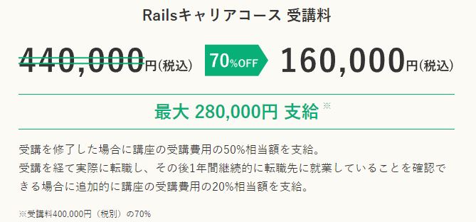 メリット3：料金が安めで給付金も利用可能、転職できなかったら全額返金