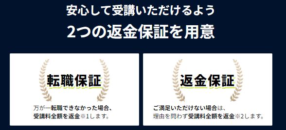 メリット4：2パターンの返金保証で、万が一自分に合わなかったときも安心