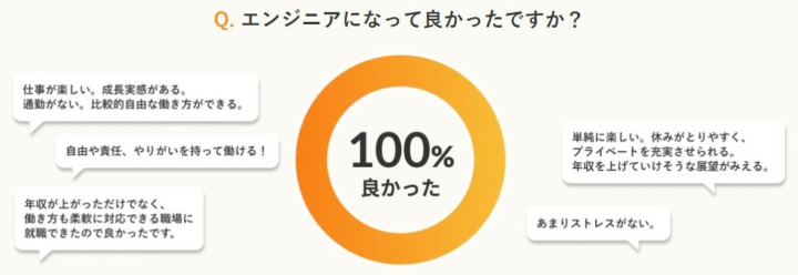 ポテパンキャンプのよくある質問