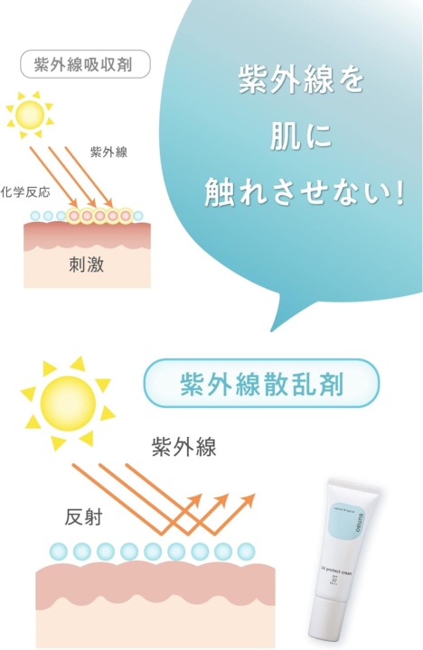 紫外線吸収剤不使用のノンケミカルなものを選ぶ