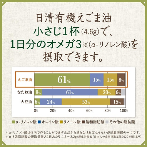 健康習慣で続けるなら、α−リノレン酸（オメガ3脂肪酸）60％以上の商品をチェック