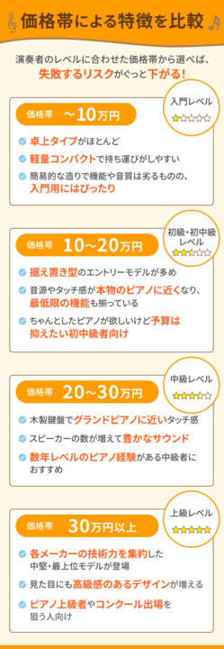 【初心者～上級者向け】価格帯による特徴を比較してみた