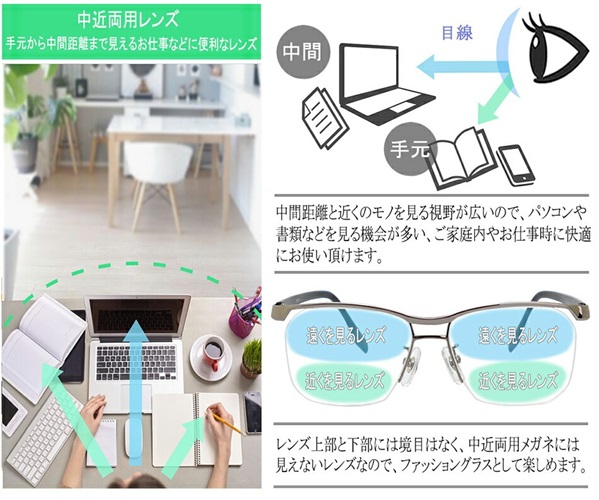 老眼の焦点距離が遠く、室内で使用するなら「中近両用レンズ」をチェック