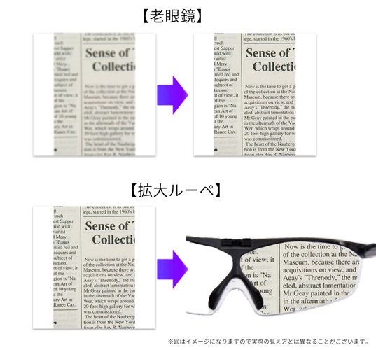 「老眼鏡」と「拡大鏡（メガネ型ルーペ）」の違いとは？