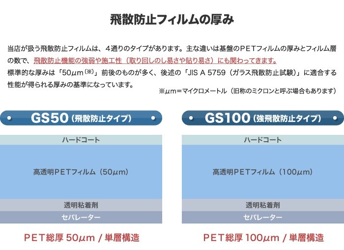 通常の窓・食器棚に貼るなら、厚さ0.05mmほどをチョイス