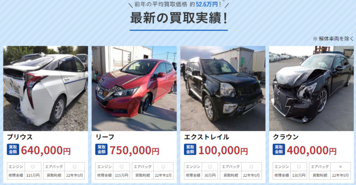 廃車買取業者の相場