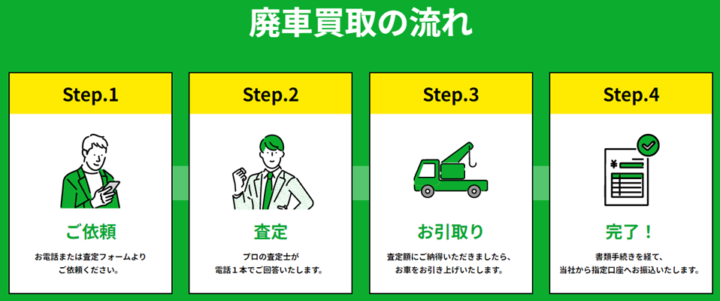 廃車買取業者の、買取りの流れと必要書類